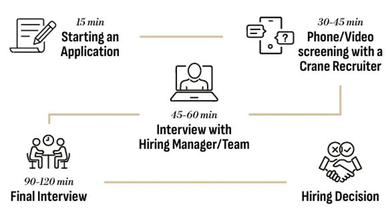 Interview Process Examples INTERVIEW PROCESS